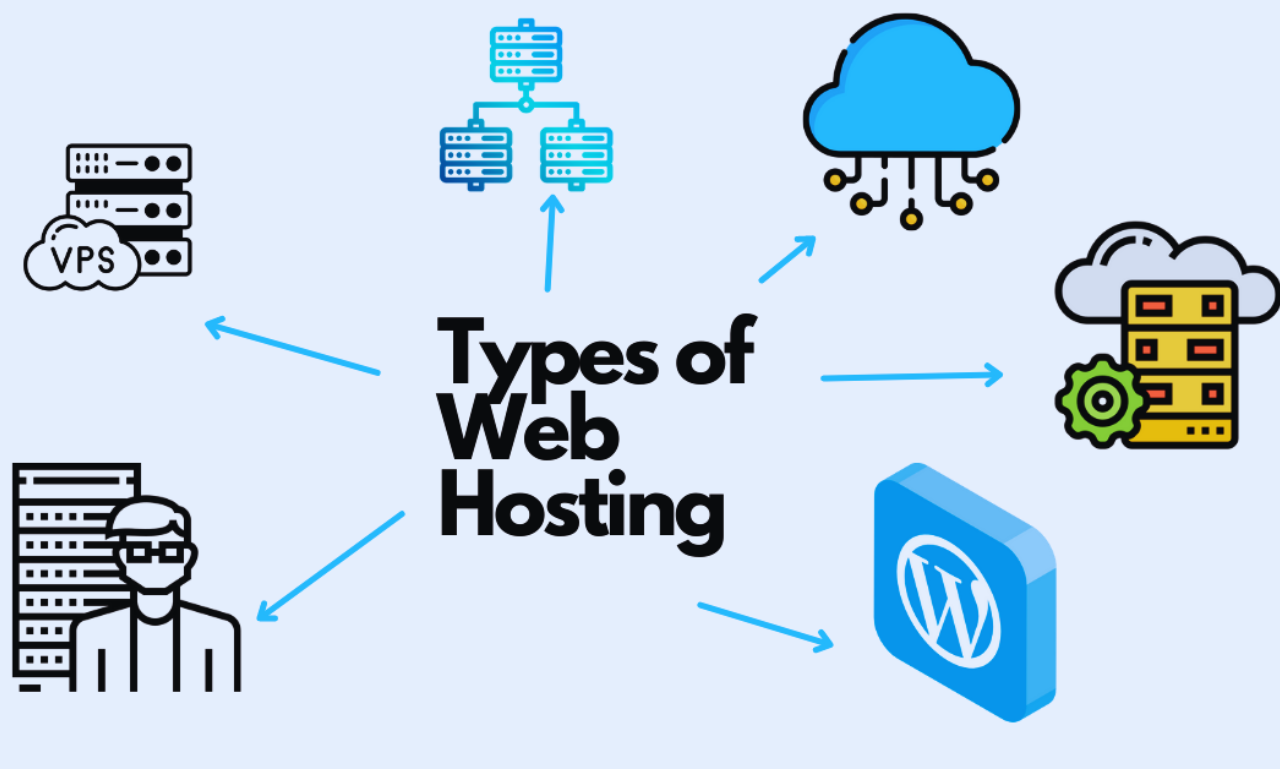Exploring the 4 Types of Hosting Services for Your Website