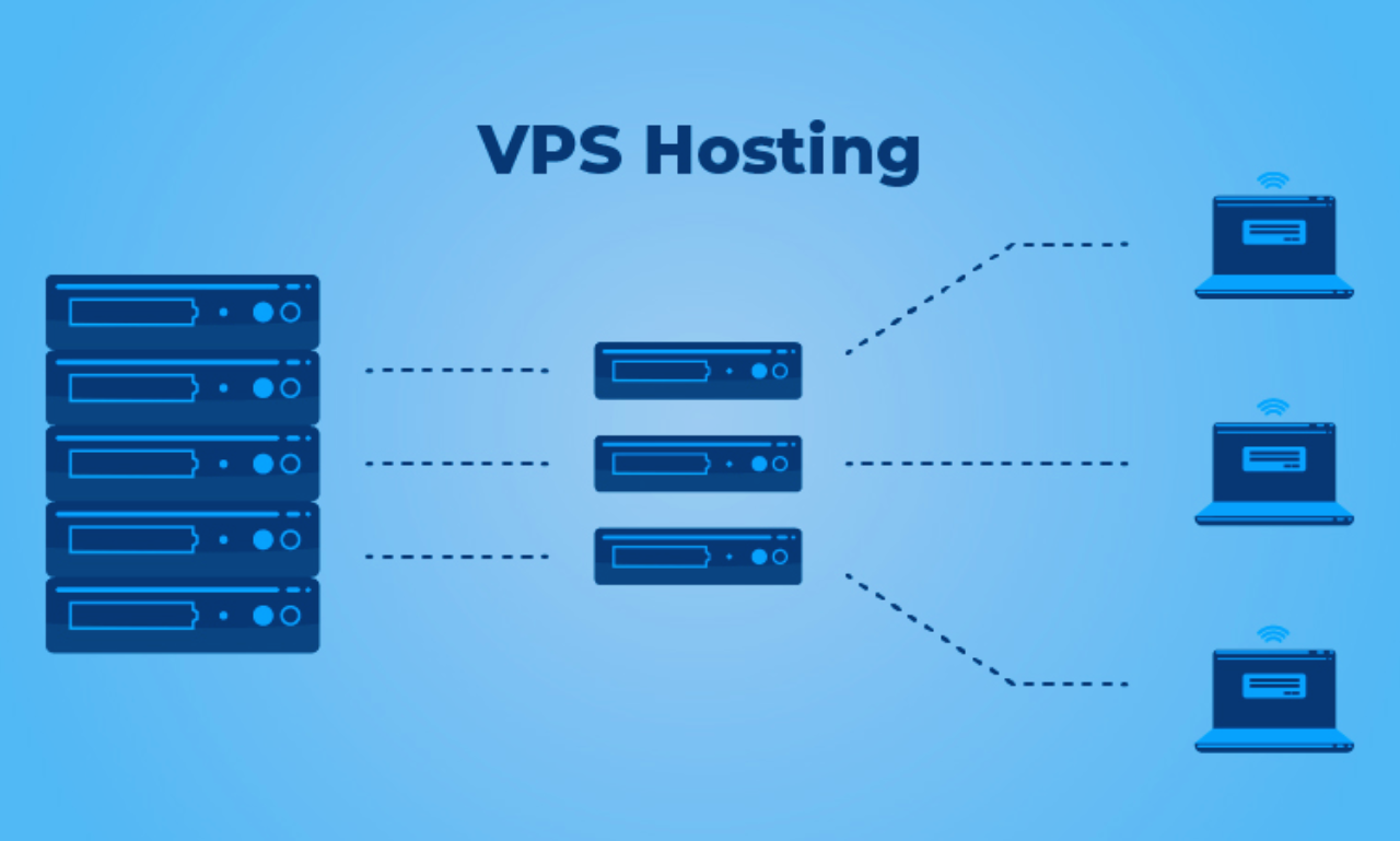 Unveiling VPS Hosting: Power and Control for Your Website